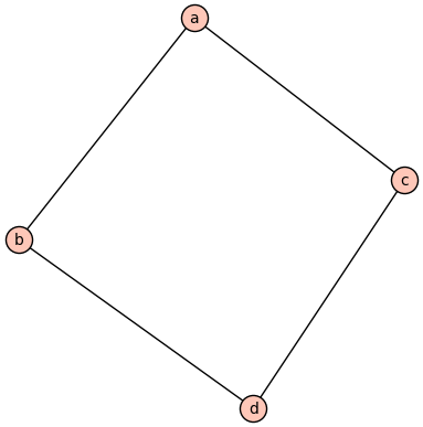 Square graph