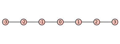 A fragment of the integers