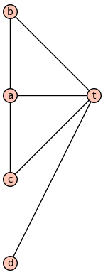 a graph which is held together by t